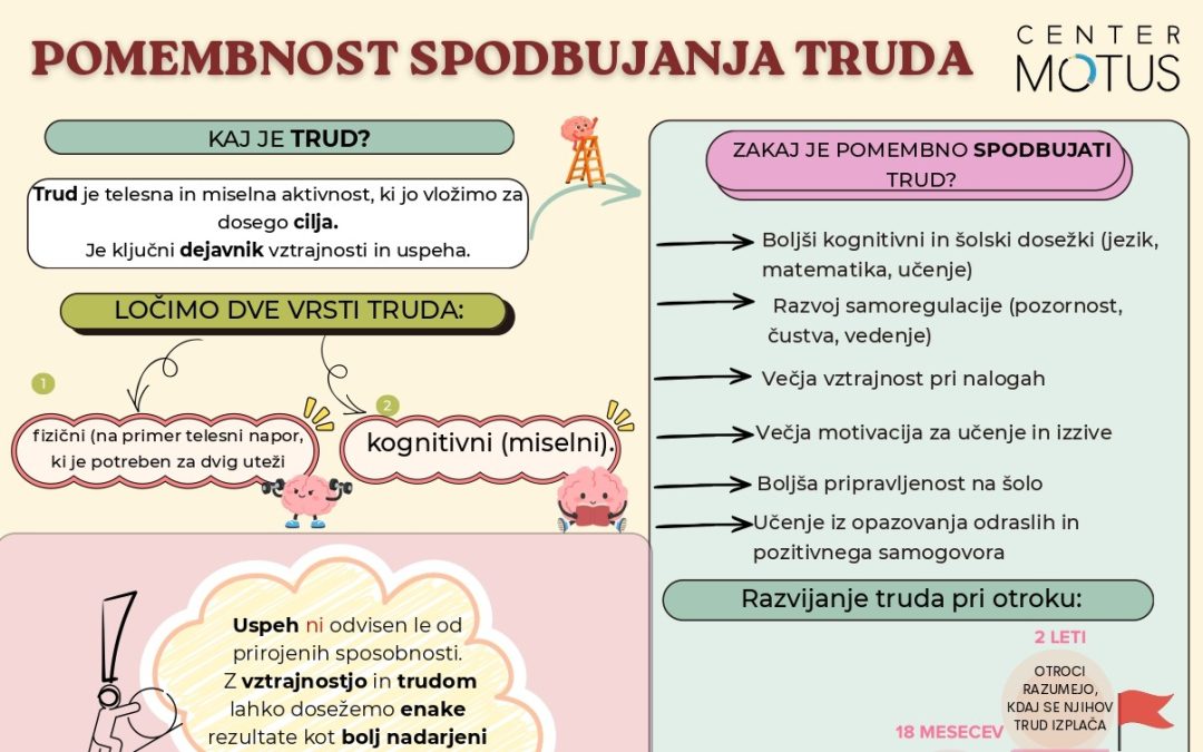 Pomembnost spodbujanja truda pri otrocih